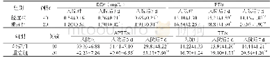 表3 轻症组和重症组DD、PT、APTT及TT变化