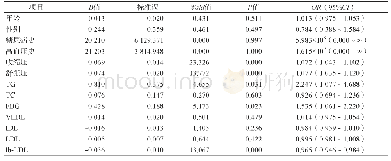 表3 缺血性脑卒中发生的Logistic二元回归单因素分析