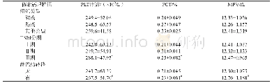 表3 不同病理特征条件下肺癌患者PLT计数、PCT和MPV比较