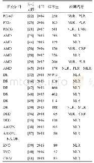 表1 NLR与其他联合检测指标在眼部疾病中的研究概况