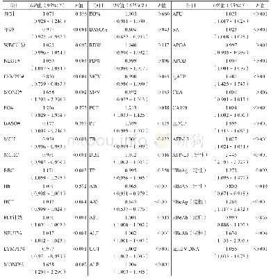 《表2 基于训练组有无MVI的单因素Logistic回归分析》