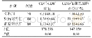 表2 各组患儿CD4+/CD8+比值和CD19+B淋巴细胞百分比比较±s