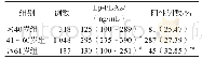 表2 不同年龄表观健康者血清Lp-PLA2水平及阳性率比较