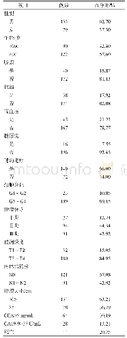 表1 212例结直肠癌患者临床基本特征