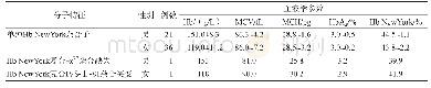 表1 成人Hb New York的血液学表型