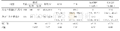 《表1 肺炎不伴胸腔积液组和肺炎伴胸腔积液组各项指标比较》