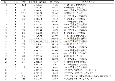 表2 27例DMD患儿CK-MM、CK及基因检测结果