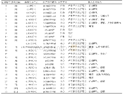 表1 GRIN1基因突变患儿的临床表型分析