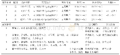 表1 4例肢端发育不全1型患儿的一般临床资料