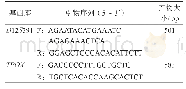 《表1 单基因座扩增引物：亲子鉴定中STR基因座来源不明突变的分析》