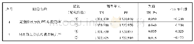 表4 20000TEU船各阶段内径测量结果(2)