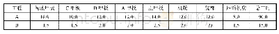 表5 A工程和B工程各区域详细工时数据统计