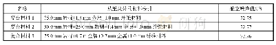 《表7 材料多分层情况下的噪声值对比》