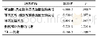 《表3 代谢通路及影响值：基于尿液代谢组学的土三七诱导大鼠肝损伤的机制研究》