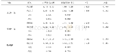 《表5 两组治疗前后肠道菌群比较》