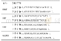 表1 引物序列表：电针调控大鼠脊髓损伤后灰质中BDNF、NGF和NT3的表达