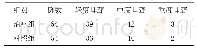 《表2 两组治疗前听力受损程度比较》