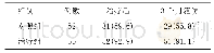 表2 两组眼底出血改善情况比较