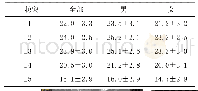 表2 腰椎棘突的高度(x±s,mm)