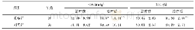 表2 两组治疗前后Pa O2和Sa O2比较