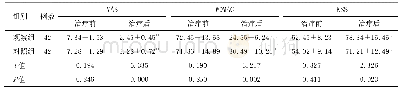 表2 两组治疗前后膝周VAS、WOMAC和LKSS评分比较