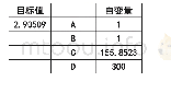 表6 规划求解的结果：质量管理体系过程确认中实验设计案例的研究