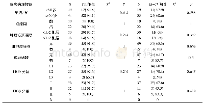 《表3 续：B族Ⅰ型清道夫受体SR-B1、ER、PR、Ki-67在Ⅰ型子宫内膜样癌中表达的相关性分析》