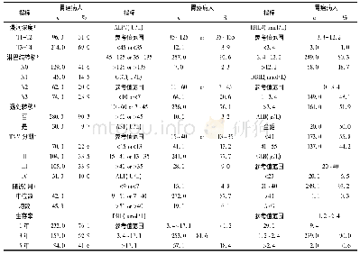 《表1 310例胃癌患者的术前及术后指标》