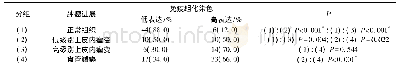 《表1 ENO1在食管不同疾病进展中的表达》