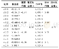 表4 伸长值公式控制系数拟合统计表