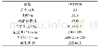 表2 3WP1900型风幕式喷杆喷雾机的主要技术参数