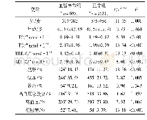 表1 研究对象的基线特征