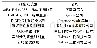 表1 新纪录植物：宫颈癌细胞中RNA干扰SNX10基因对细胞增殖和凋亡影响的研究