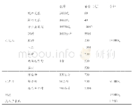 《表1 养殖经济效益分析 (单位:元)》