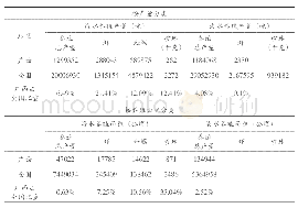 《表2 2017年广西和全国水产品养殖情况》