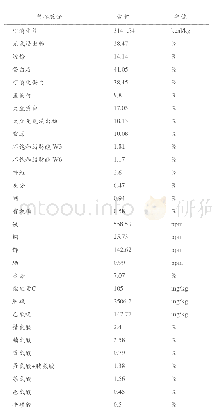 《表2 池塘循环流水技术养殖斑点叉尾鮰的试验料配方营养成分》