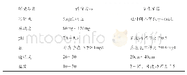 《表3 斑节对虾健康养殖水环境指标》