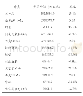 表1 2019年中国水产品贸易情况