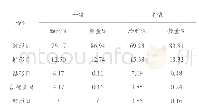 表2 7月徽水河鱼类资源组成