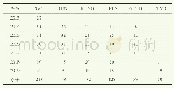 表1 2013年～2019年北京地区水产养殖疫病监测数量