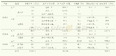 表1 扁圆吻鲴2018年～2020年繁殖结果汇总表