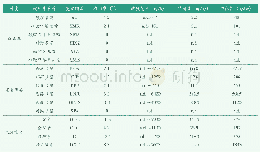 表2 苕溪底泥中抗生素含量水平