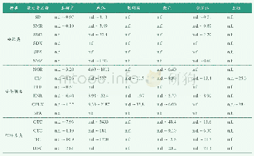 表3 苕溪中抗生素与其他水域对比表（单位：μg/kg)