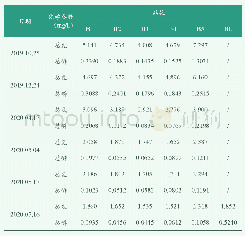 表1 病原指标上机检测所需各种试液体积及扩增温度、反应时间