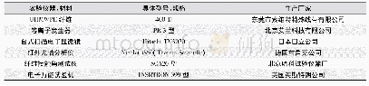 表2 实验仪器与材料Tab.2 Experimental instruments/materials