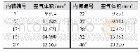 表5 衣下空气体积Tab.5 Under-garment air volume