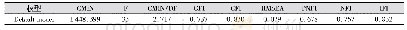 表7 修正模型的拟合指数Tab.7 Fit index of modified model