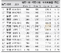 表1 织物规格参数Tab.1 Fabric specification parameters