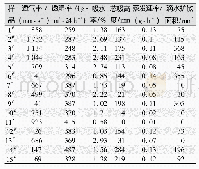 表2 实验测试值汇总Tab.2 Summary of test values