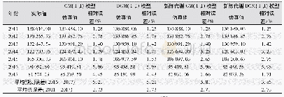 《表4 4种GM (1, 1) 模型的预测值和误差值》